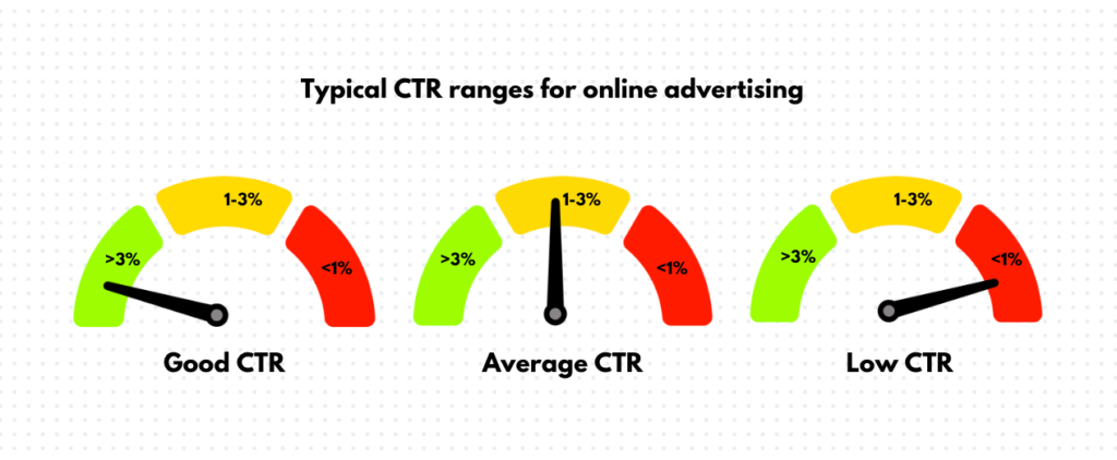 Advanced CTR Optimization Techniques for Organic Listings