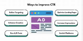 Advanced CTR Optimization Techniques for Organic Listings