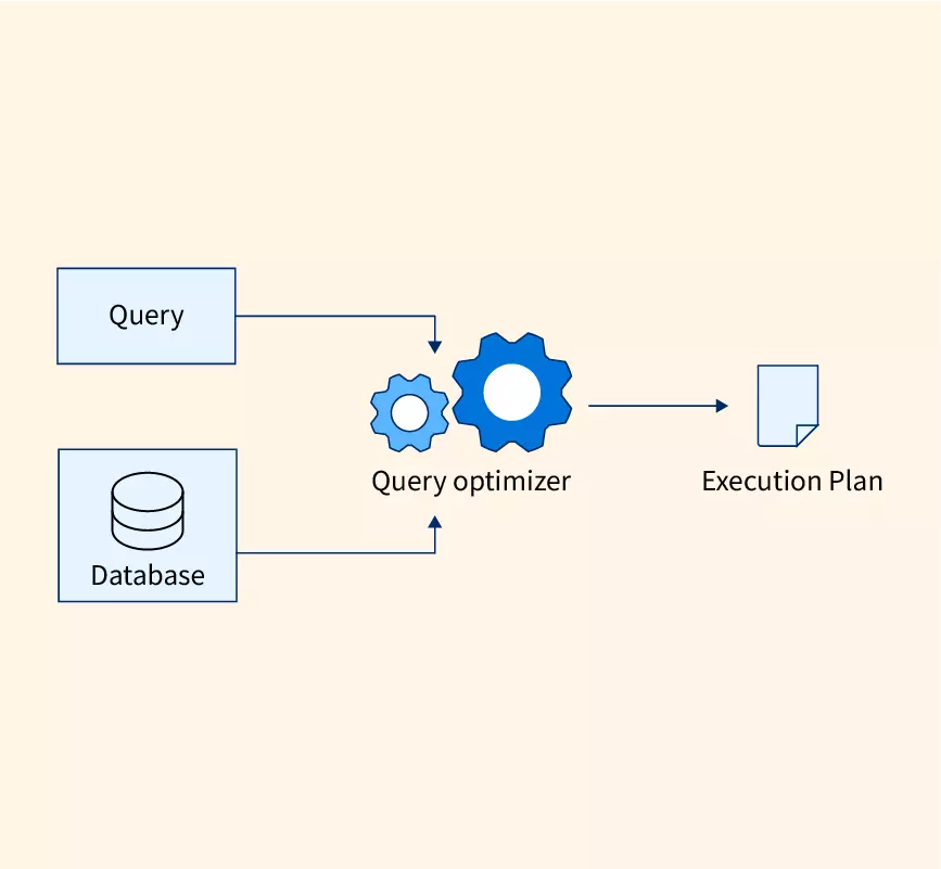 Database Optimization Techniques for Faster Load Speed