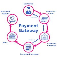 Payment Gateway Integration Best Practices for E-Commerce