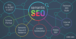Semantic SEO: How to Optimize Beyond Exact Match Keywords